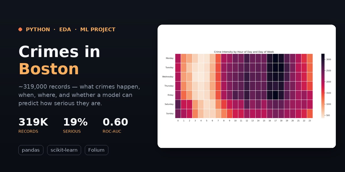 Crimes in Boston — exploratory analysis and severity prediction