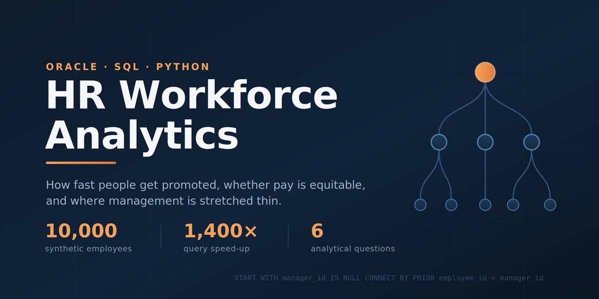 HR Workforce Analytics — Oracle SQL and Python