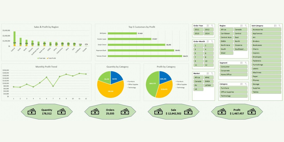 Global Superstore interactive Excel dashboard